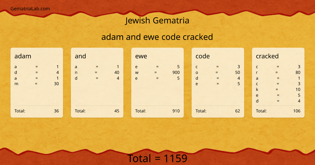 adam and ewe code cracked in jewish Gematria